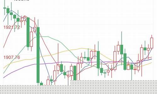 黄金期货指数(黄金期货指数涨一点多少钱)_http://www.czdghg.com_中金所_第1张