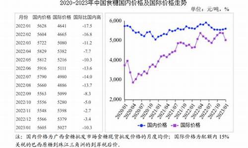 食糖期货价格(食糖期货今日行情)_https://www.czdghg.com_上期所_第1张