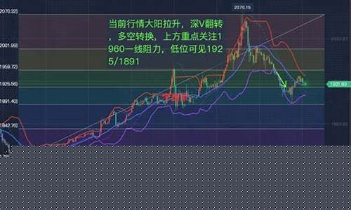 黄金期货行情分析系统(黄金期货行情分析系统怎么做)_http://www.czdghg.com_中金所_第1张