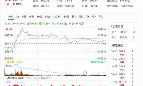 黄金期货涨跌(黄金期货涨跌限制)_https://www.czdghg.com_广期所_第1张