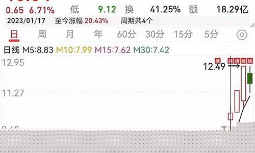鸿业期货(弘业期货股票股吧)_http://www.czdghg.com_上期所_第1张