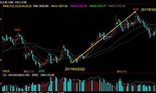 期货仓量(期货仓量指标怎么用)_https://www.czdghg.com_郑商所_第1张