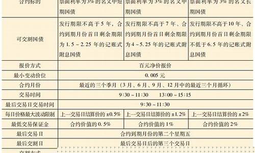 面纱期货(面纱期货价格)_https://www.czdghg.com_上期所_第1张