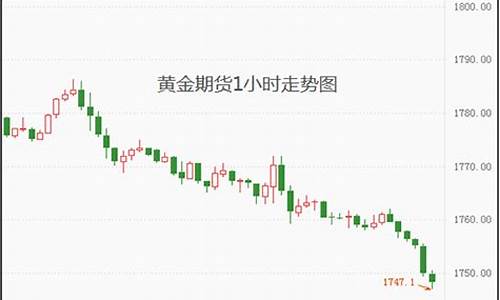 黄金期货指标(黄金期货价格指数)_http://www.czdghg.com_广期所_第1张