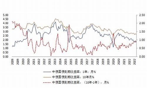 国债期货1709(国债期货收盘全线下跌)_http://www.czdghg.com_中金所_第1张