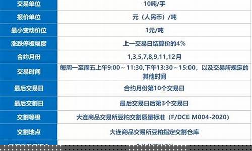 豆粕期货夜市(豆粕期货走势图)_https://www.czdghg.com_上期所_第1张