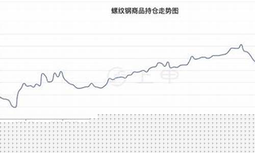 螺钢期货实时行情(螺钢期货实时行情走势图)_https://www.czdghg.com_上期所_第1张