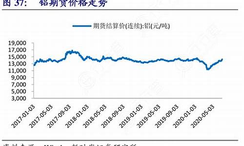 铝 期货价格(铝期货价格走势图)_https://www.czdghg.com_上期所_第1张