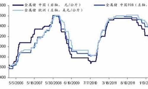 锗的期货价格(锗的期货价格走势图最新)_http://www.czdghg.com_上期所_第1张