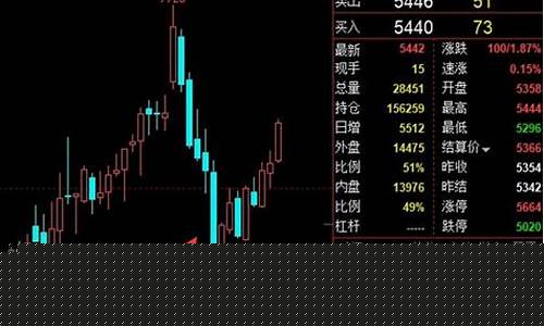 顶期货(期货圆弧顶)_https://www.czdghg.com_广期所_第1张