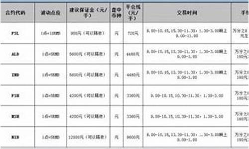 镍期货开户(期货镍开盘时间)_http://www.czdghg.com_大商所_第1张