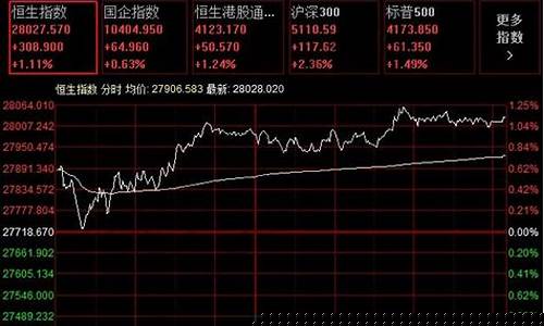 迷你恒生指数期货(恒生指数期货夜市行情)_https://www.czdghg.com_郑商所_第1张