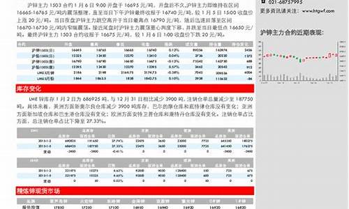 锌期货信息(锌 期货)_http://www.czdghg.com_郑商所_第1张