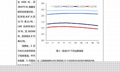 铅锌期货(铅锌期货行情最新消息今天)_http://www.czdghg.com_中金所_第1张