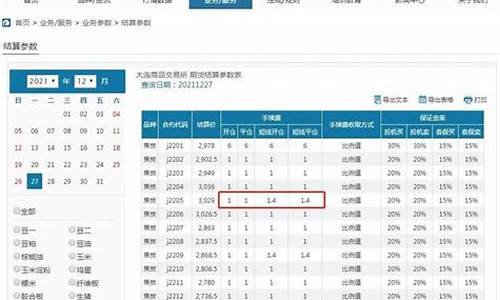 焦炭期货一手多少钱(焦炭期货1手手续费一般多少)_http://www.czdghg.com_郑商所_第1张