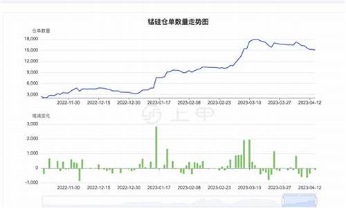 硅锰期货走势(硅锰期货走势预测)_https://www.czdghg.com_上期所_第1张