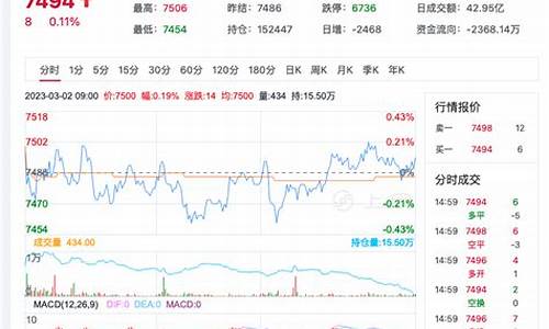 锰硅期货行情(锰硅期货行情走势图)_http://www.czdghg.com_大商所_第1张