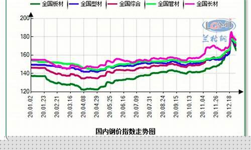 钢铁期货市场交易信息(钢铁期货最新)_https://www.czdghg.com_上期所_第1张