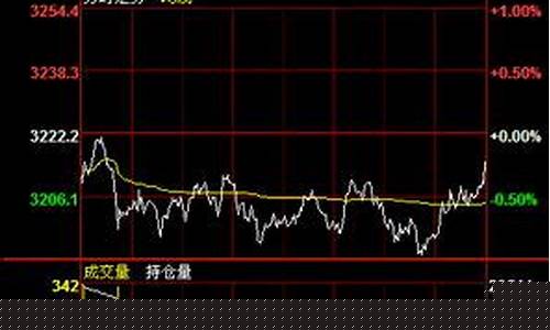 股指期货如何移仓(股指期货转仓)_http://www.czdghg.com_大商所_第1张