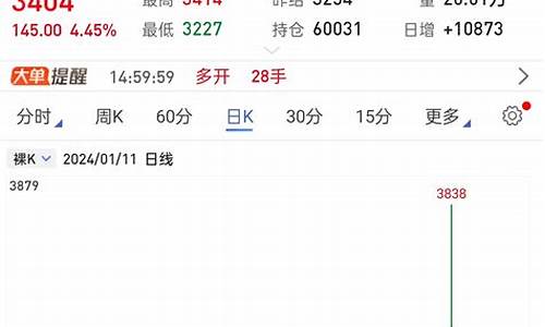 赢大期货(期货大赢家国内非法投资平台)_http://www.czdghg.com_郑商所_第1张