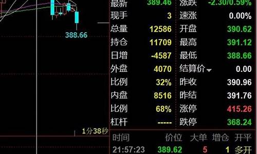 黄金期货一手赚多少(黄金期货一点赚多少)_https://www.czdghg.com_郑商所_第1张