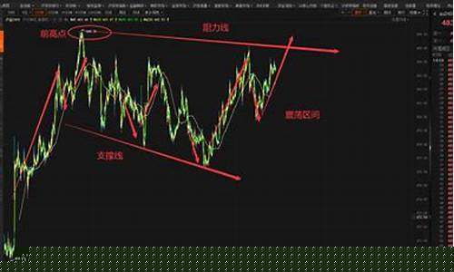 黄金期货怎么看(黄金期货怎么看单价)_http://www.czdghg.com_中金所_第1张