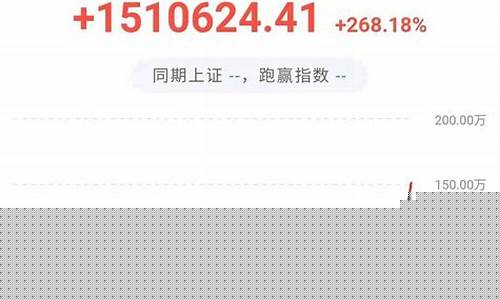 期货月复利(期货月复利计算器)_http://www.czdghg.com_中金所_第1张