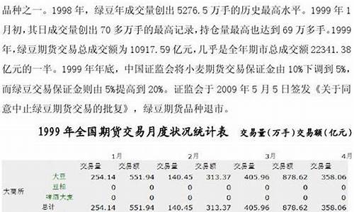 郑州绿豆期货事件(郑州绿豆期货事件南阳帮)_http://www.czdghg.com_大商所_第1张