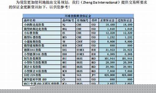 香港商品期货(香港商品期货品种)_http://www.czdghg.com_上期所_第1张