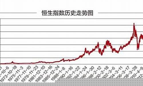 香港指数期货(香港指数期货交易时间)_https://www.czdghg.com_郑商所_第1张