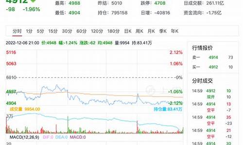 pta期货价格走势(pta期货最新行情)_http://www.czdghg.com_大商所_第1张