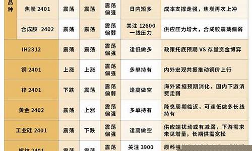 长城期货(长城期货手机软件下载)_http://www.czdghg.com_上期所_第1张