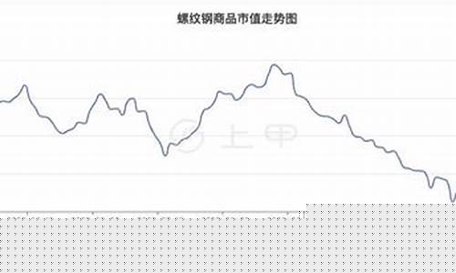 螺纹期货价格走势图(螺纹期货行情今日实时)_https://www.czdghg.com_上期所_第1张