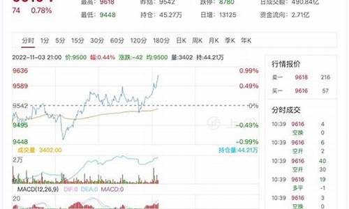 豆油期货走势图(豆油期货走势图金投网)_http://www.czdghg.com_大商所_第1张