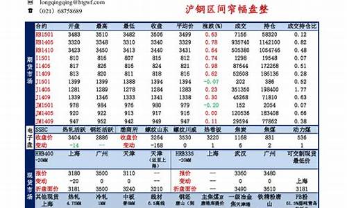 钢材期货能(钢材期货能做吗)_http://www.czdghg.com_中金所_第1张