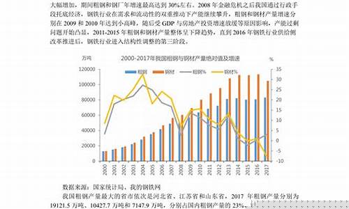 钢材期货公司(钢铁期货公司)_http://www.czdghg.com_上期所_第1张