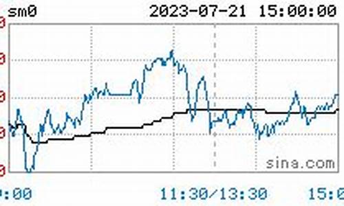 锰期货实时(锰期货实时行情最新)_http://www.czdghg.com_中金所_第1张