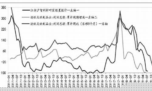 纸浆期货暴跌(纸浆期货和什么品种有关联)_http://www.czdghg.com_上期所_第1张