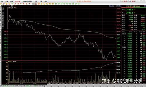 股指期货怎么计算(股指期货怎么计算收益率)_https://www.czdghg.com_上期所_第1张