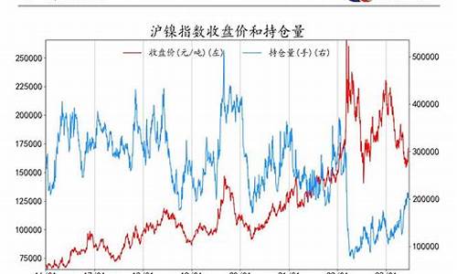 金沙期货(金沙中国有限公司股票)_http://www.czdghg.com_大商所_第1张