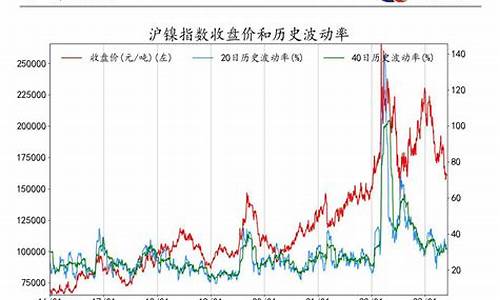 睿隆期货(睿隆期货官方网站)_http://www.czdghg.com_中金所_第1张