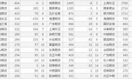 中金所股指期货持仓表(中金所股指期货收盘时间)_http://www.czdghg.com_中金所_第1张