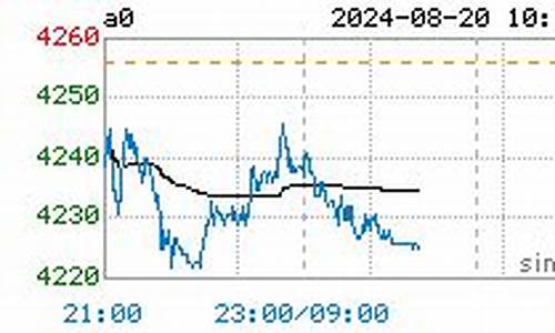豆一期货最新消息(豆一期货2109)_https://www.czdghg.com_郑商所_第1张