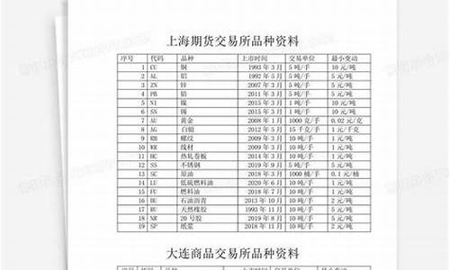 国内期货下载(下载期货平台)_https://www.czdghg.com_上期所_第1张