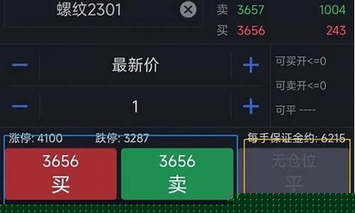 期货交易开仓(期货交易开仓是什么意思)_https://www.czdghg.com_郑商所_第1张