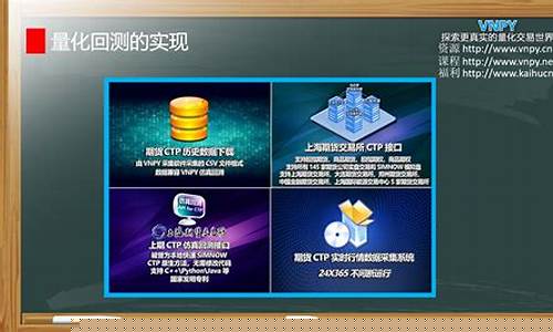 期货量化接口(期货量化指标)_http://www.czdghg.com_大商所_第1张
