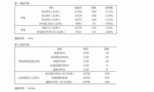 麦科期货(麦科期货深圳)_https://www.czdghg.com_上期所_第1张