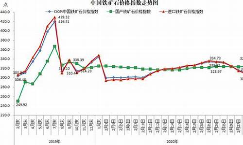铁矿期货价格(铁矿石期货价格)_https://www.czdghg.com_上期所_第1张