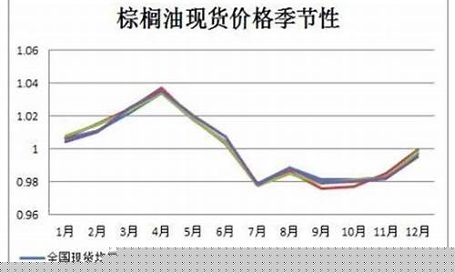 棕榈油期货分析(棕榈油期货分析论文)_https://www.czdghg.com_大商所_第1张