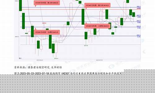 黄金股指期货(黄金股指期货走势图)_https://www.czdghg.com_上期所_第1张